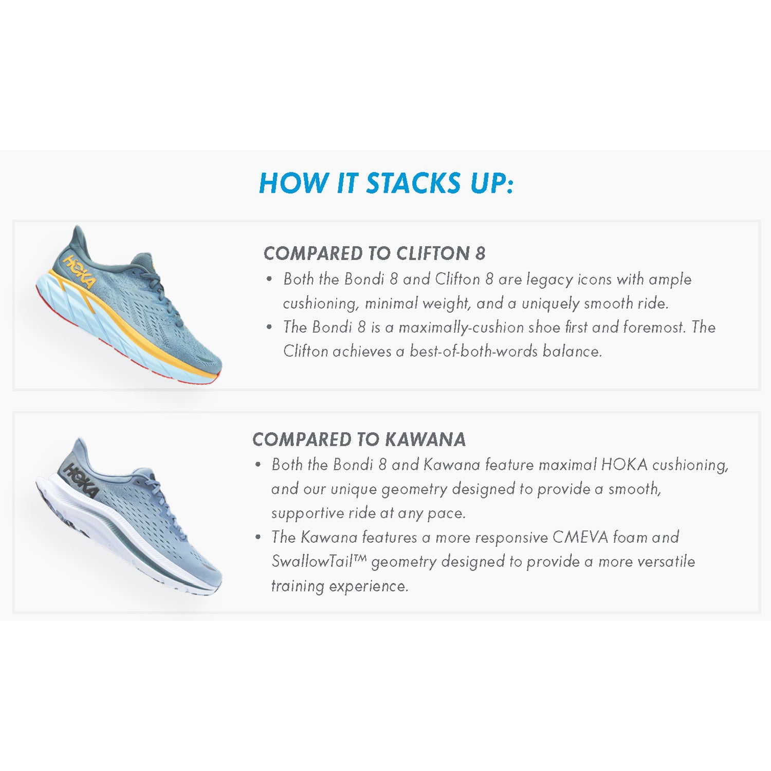 Mens Hoka one one Men's Hoka Bondi 8 Sharkskin/Harbor Mist Mesh Sharkskin/Harbor Mist Mesh