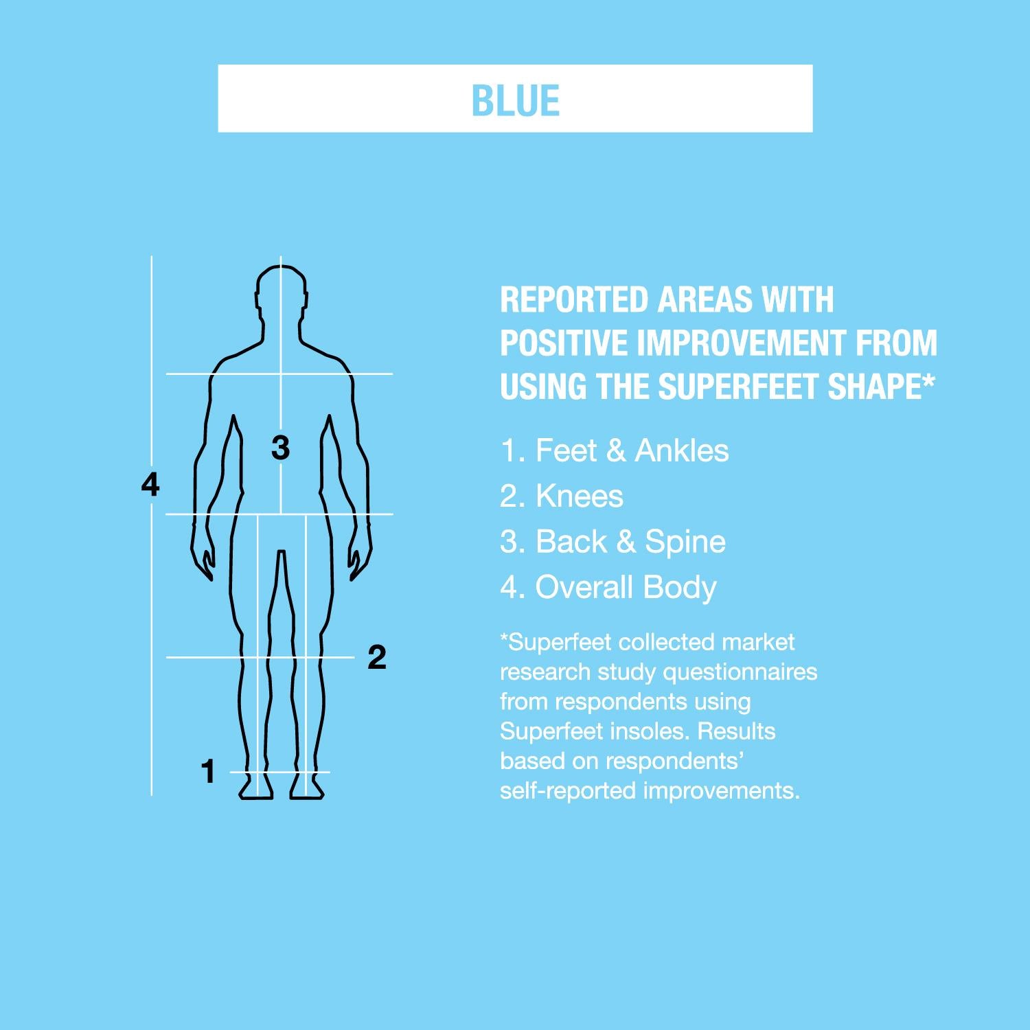 Unisex Superfeet Unisex Superfeet All-Purpose Support Medium Arch Blue Insoles Blue
