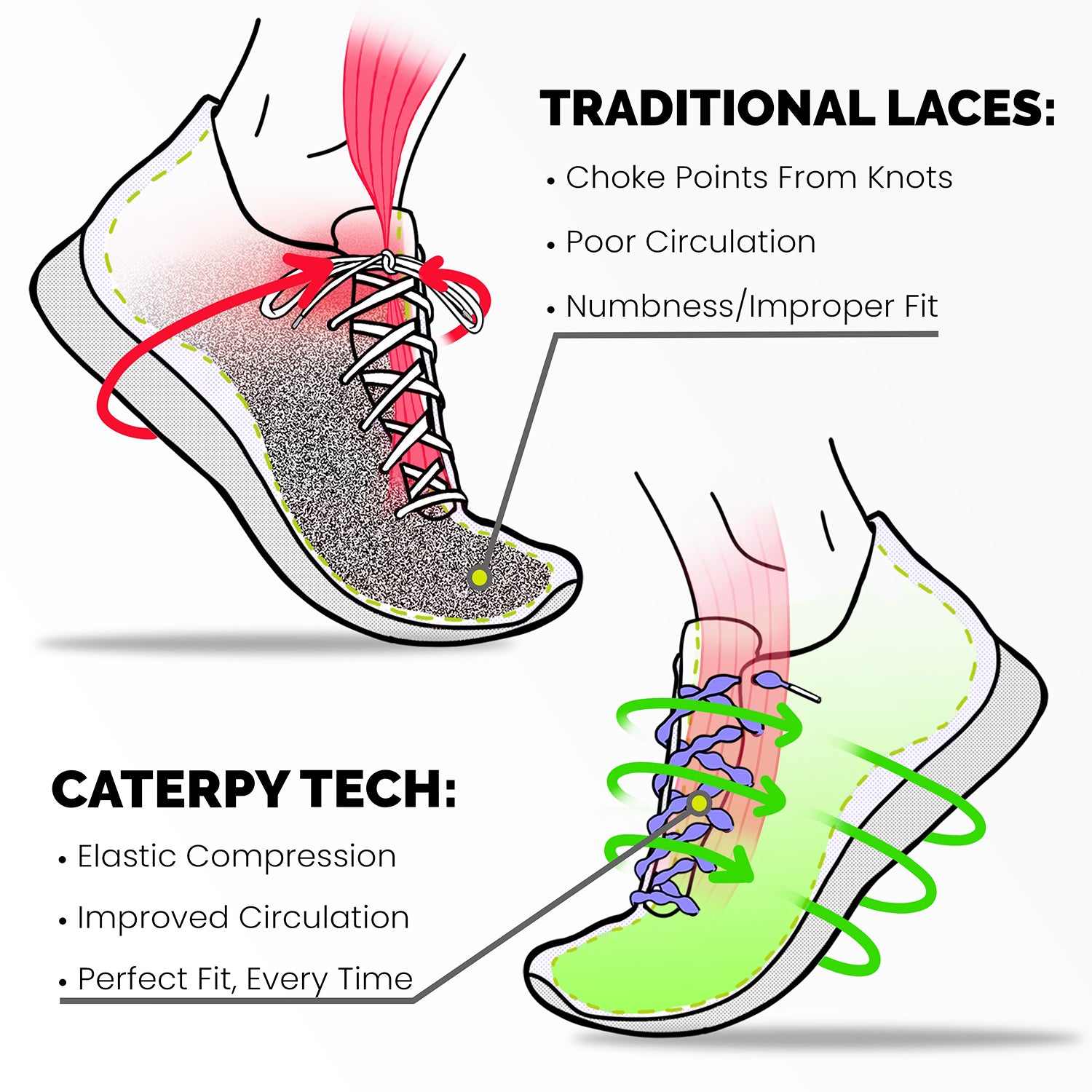 Unisex Caterpy Unisex Caterpy Run Performance Elastic No Tie Shoelaces Electric Yellow Electric Yellow