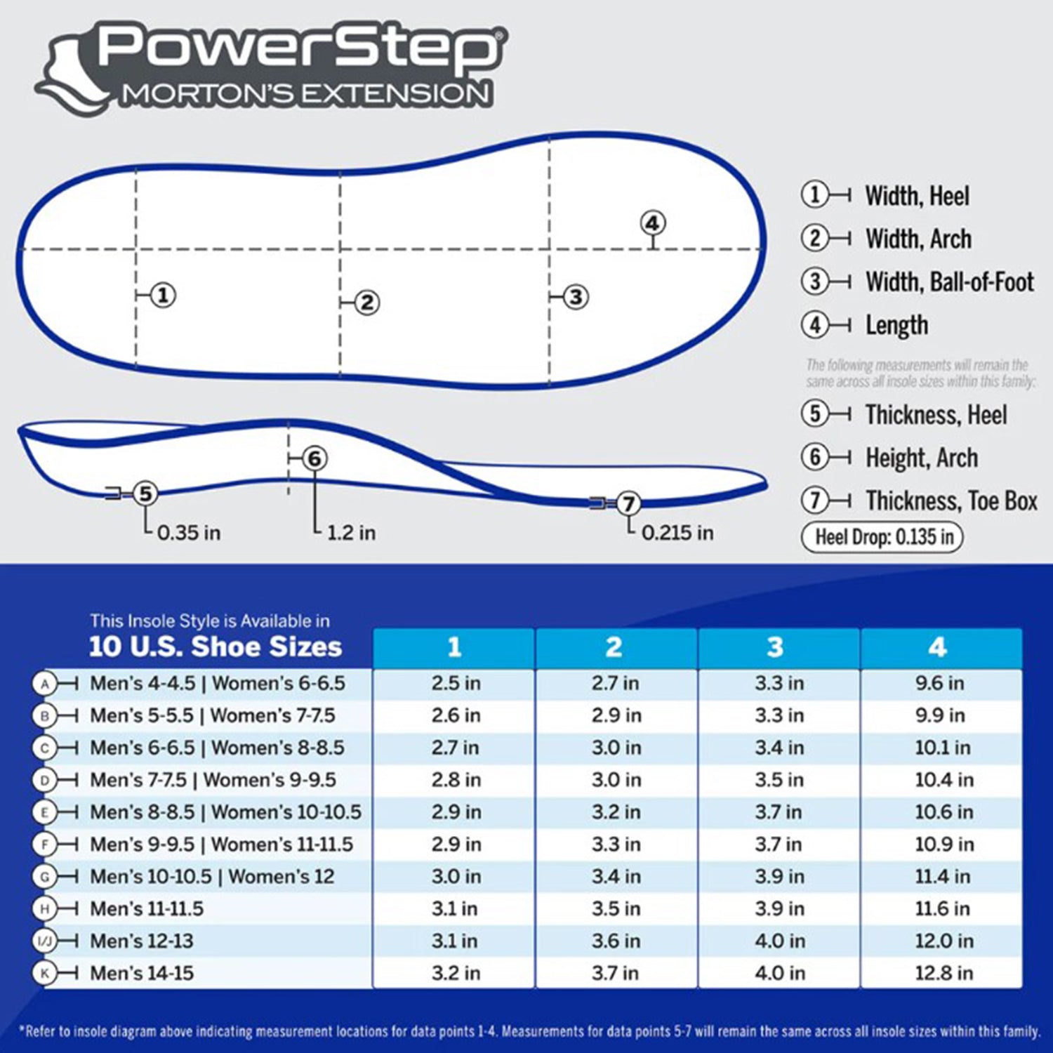 Unisex Powerstep Unisex Powerstep Morton's Extension