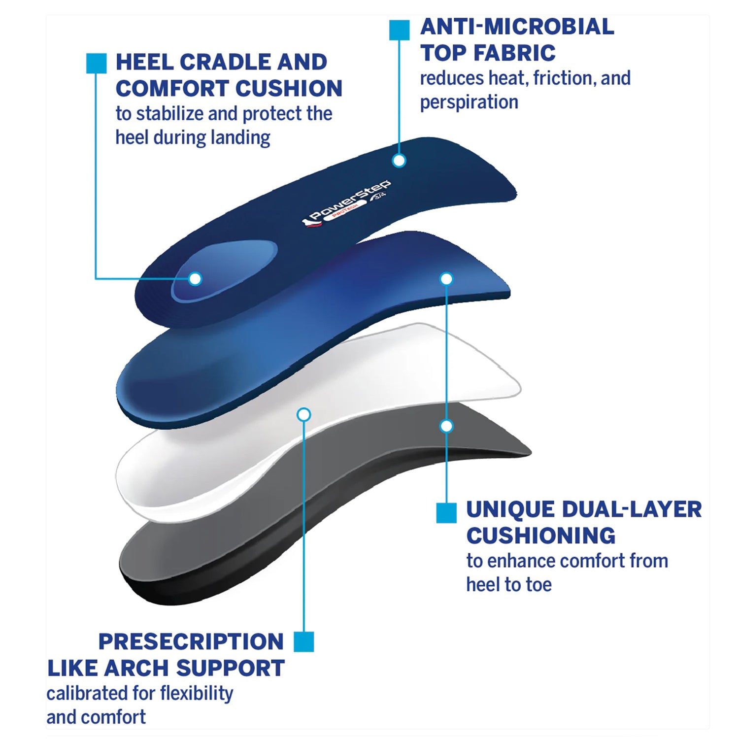 Unisex Powerstep Powerstep ProTech 3/4 Insoles Blue